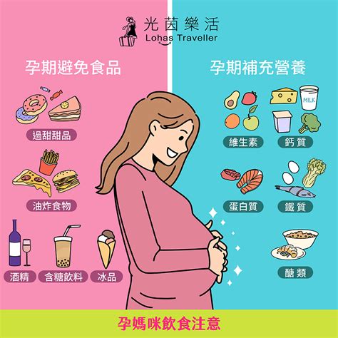 懷孕食物禁忌|【孕婦飲食】孕婦飲食指南：懷孕初期飲食推薦及禁忌。